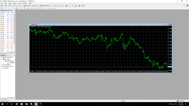 Broker Latency 1